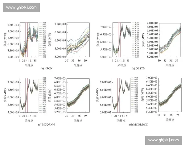 基于数据模型的篮球比赛结果预测与投注技巧解析趋势判断方法论