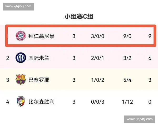 欧冠小组赛激战正酣 各大豪门争锋再掀激情战火 - 副本 (2) - 副本