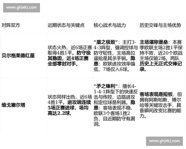 聚焦战术博弈与数据解读的焦点赛事深度前瞻分析全面走势研判报告 - 副本 (2) - 副本 聚焦战术博弈与数据解读的焦点赛事深度前瞻分析全面走势研判报告 - 副本 (2) - 副本
