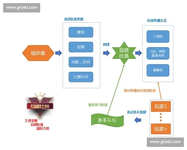 全面解析各类体育比赛规则及比赛流程与裁判标准 全面解析各类体育比赛规则及比赛流程与裁判标准