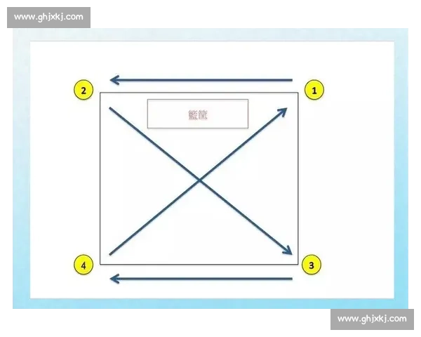 篮球运球技术入门与提升方法全面解析从基础到进阶技巧详解