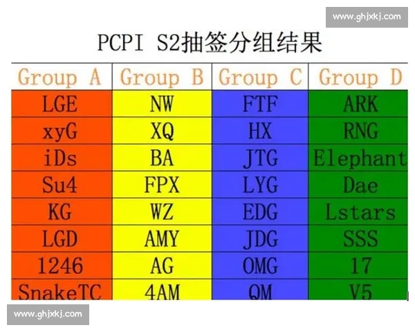 奥运会赛制结构详解及各项目分组与晋级规则分析
