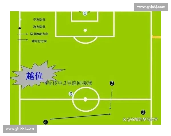 足球比赛中越位规则详解与实战应用全面解析 - 副本 (2) - 副本